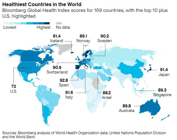 Spanje Gezondste Land ter Wereld
